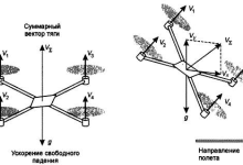 Photo of Работа пилота дрона: вызовы и перспективы