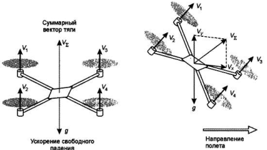 Photo of Работа пилотов дронов: основные аспекты