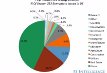 Photo of Карьерный рост в сфере работы с дронами