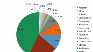 Photo of Карьерный рост в сфере работы с дронами