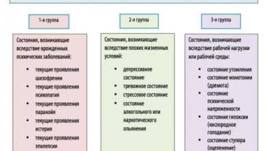 Photo of Опасности работы пилотов