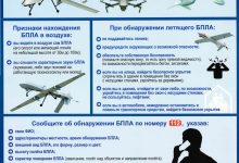 Photo of Соблюдение безопасности в воздушном пространстве